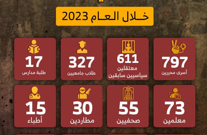 بعام 2023.. 3062 انتهاكا لأجهزة أمن السلطة في الضفة