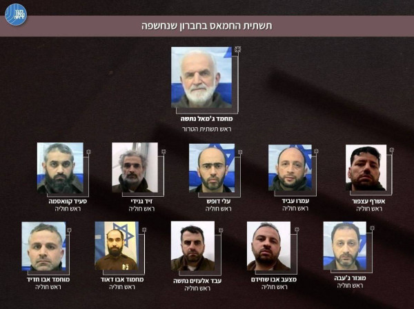 شبكة خلايا الخليل.. الحقيقة والدلالات